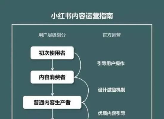 小红书文案撰写：全面技巧、内容包含、职业现状与兼职助手入门指南