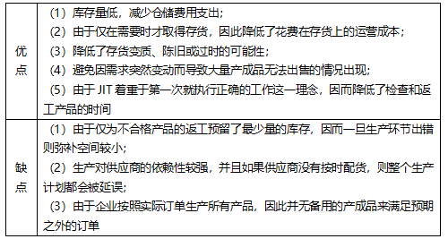 大学生作业必备软件清单：覆笔记、协作、时间管理等多功能工具推荐