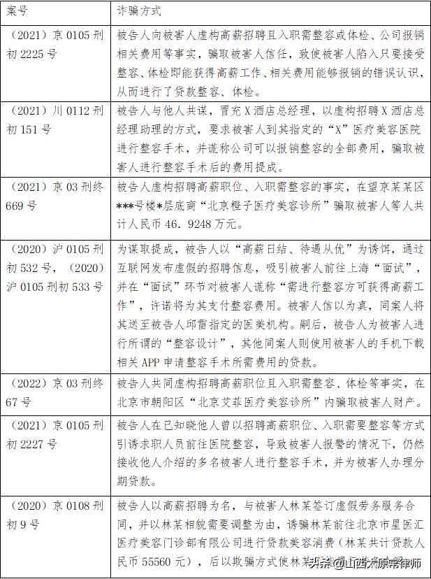 案例检索表：模版与技巧汇总及报告撰写指南