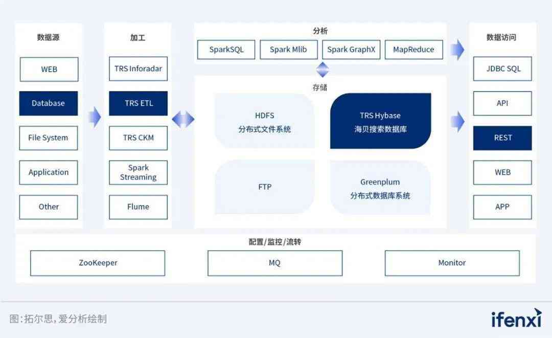 案例检索表：模版与技巧汇总及报告撰写指南