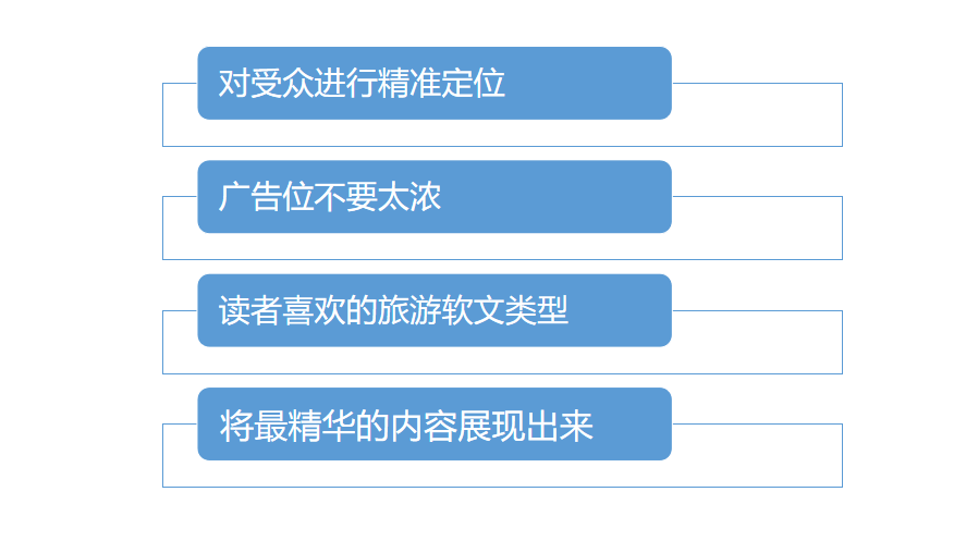 掌握旅游文案写作秘诀：全方位攻略，解决所有旅游传难题