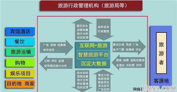 掌握旅游文案写作秘诀：全方位攻略，解决所有旅游传难题