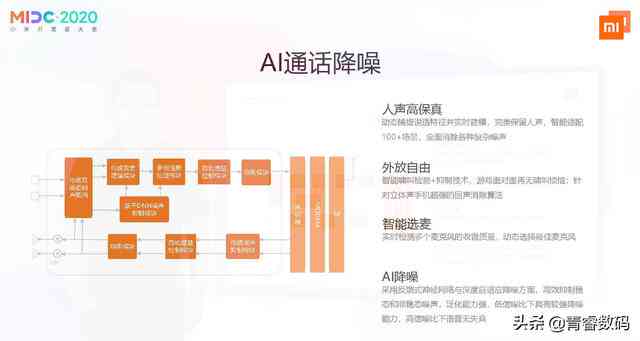 AI语音对话：软件、模块及功能详解