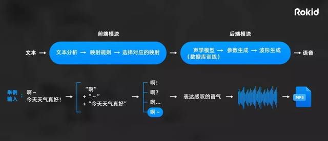 AI语音对话：软件、模块及功能详解