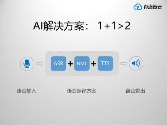 AI语音对话：软件、模块及功能详解