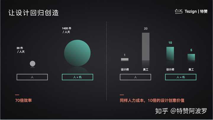 ai内容创作没流量：原因分析与解决策略