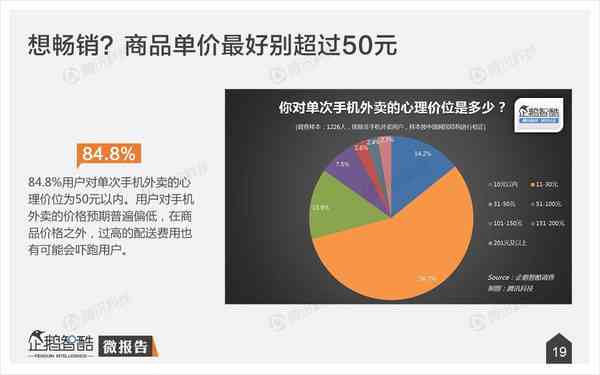 ai内容创作没流量：原因分析与解决策略