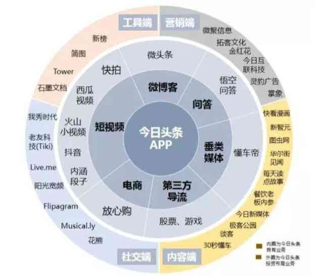 字节跳动AI对话创作能力全面测评：实战题目解析与技巧指南