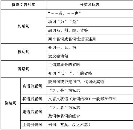 语写作体：结尾技巧、疑问句构造、渐入佳境表达及文体要点