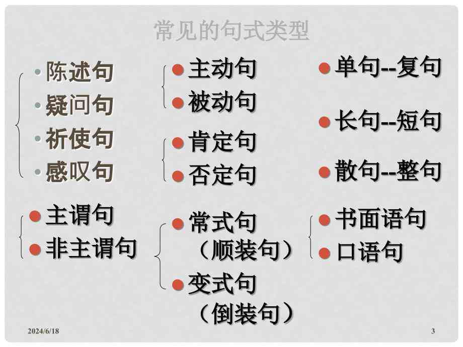 语写作体：结尾技巧、疑问句构造、渐入佳境表达及文体要点