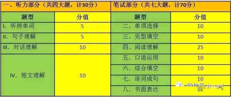 '国内AI写作技能综合评估与能力检测分析'