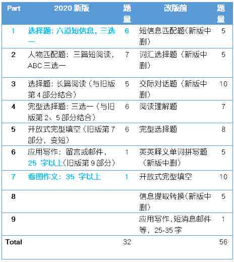 '国内AI写作技能综合评估与能力检测分析'