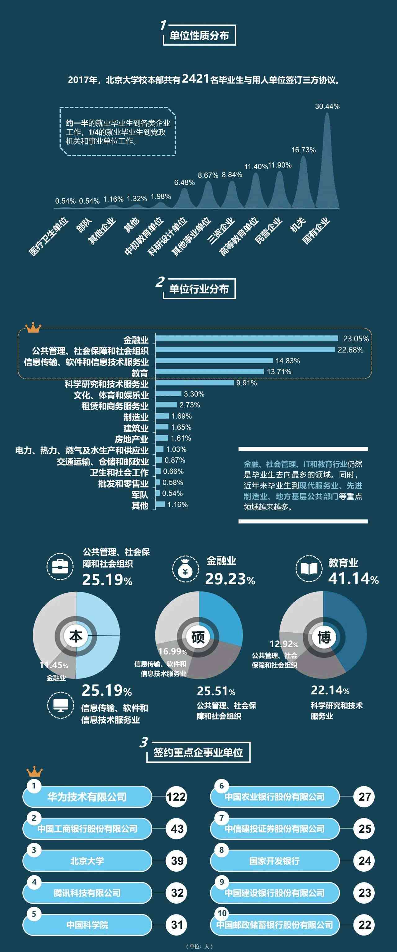 剑桥AI人才报告：全文解析与阅读指南