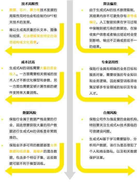 AI辅助拍摄剪辑实综合报告：实践技巧、心得体会与行业应用分析