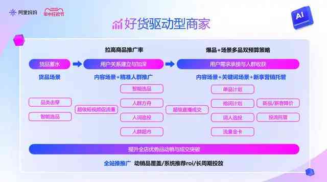 智能阿里妈妈文案助手：一键生成高质量营销文案，全面覆电商推广需求