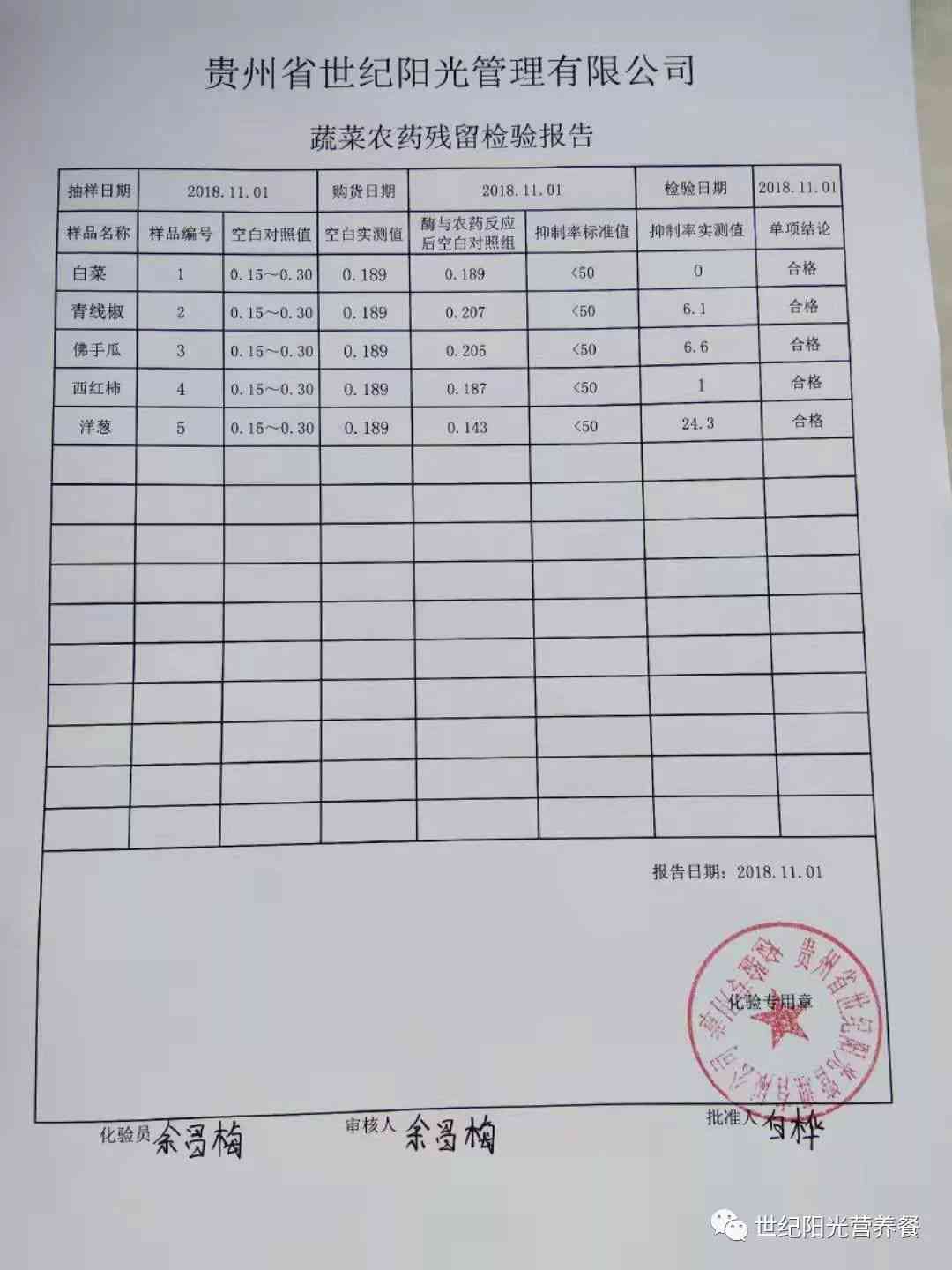 人体检测报告：有效期、单位及检测地点详述