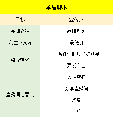 自动AI口播文案：制作热门脚本攻略与撰写技巧