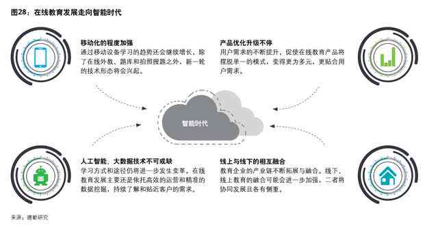 利用AI全流程创作的好处及利弊分析