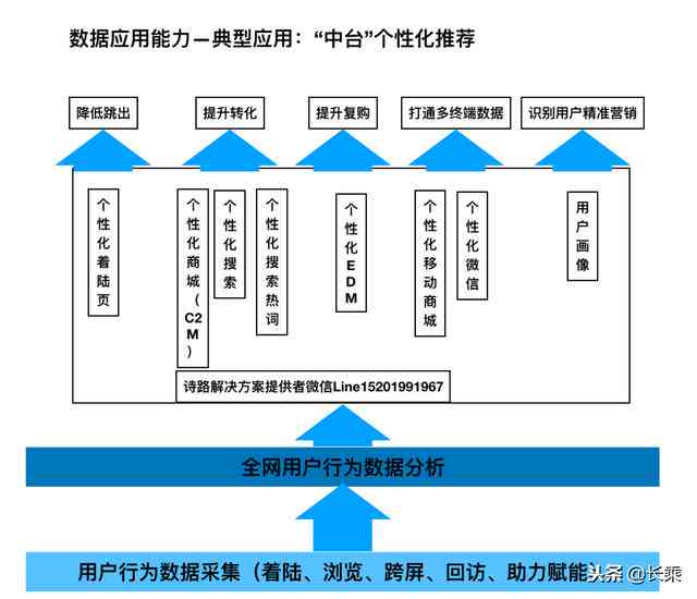 利用ai全流程创作