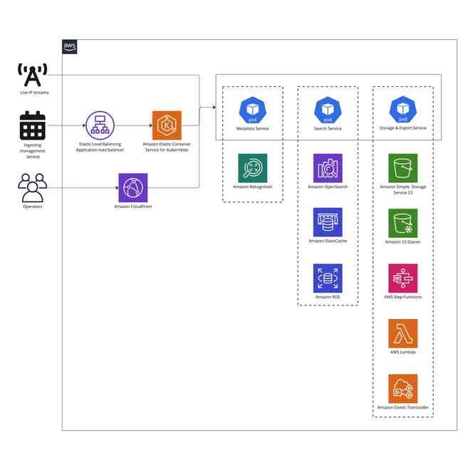 利用ai全流程创作