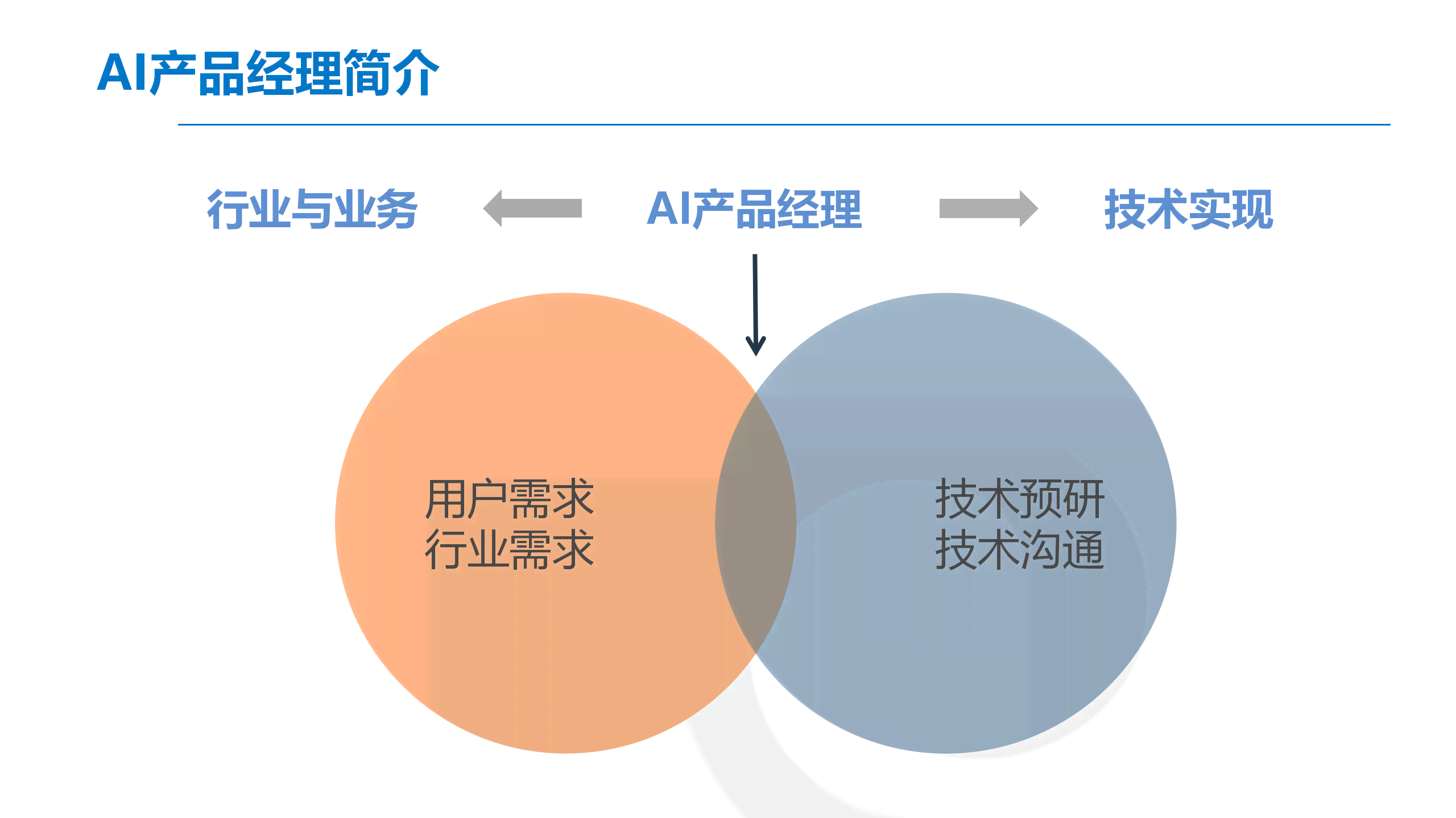 深入解析：AI智能写作的核心理念与指导原则究竟意味着什么