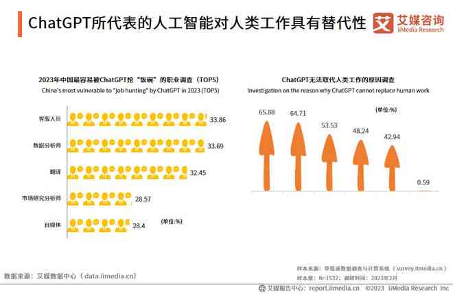 全面评测：2023年五大热门AI智能写作软件推荐与功能对比