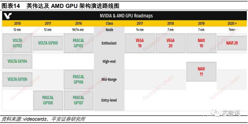 如何让ai写出想要的调研报告