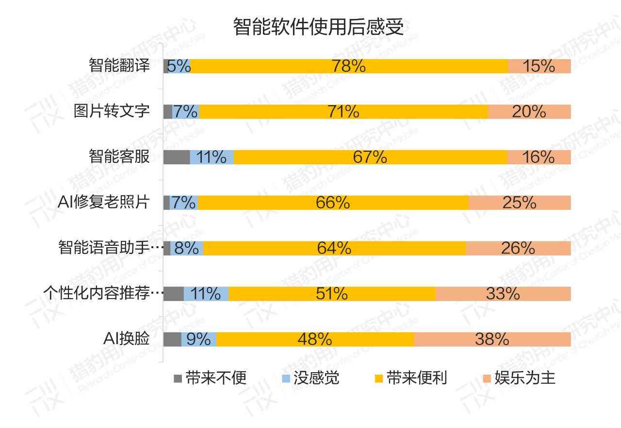 如何让ai写出想要的调研报告