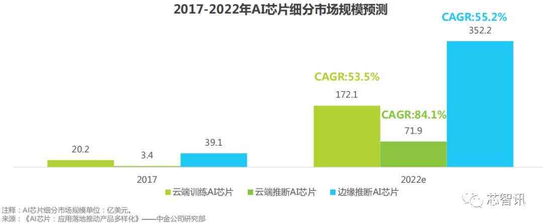 如何让ai写出想要的调研报告