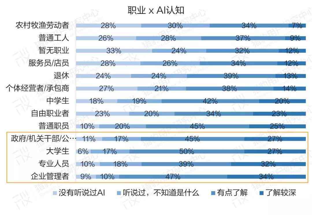 如何让ai写出想要的调研报告