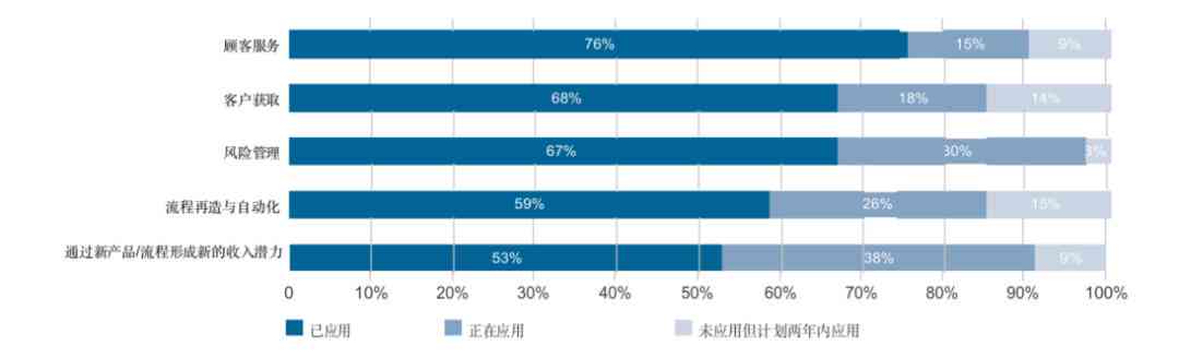 如何让ai写出想要的调研报告