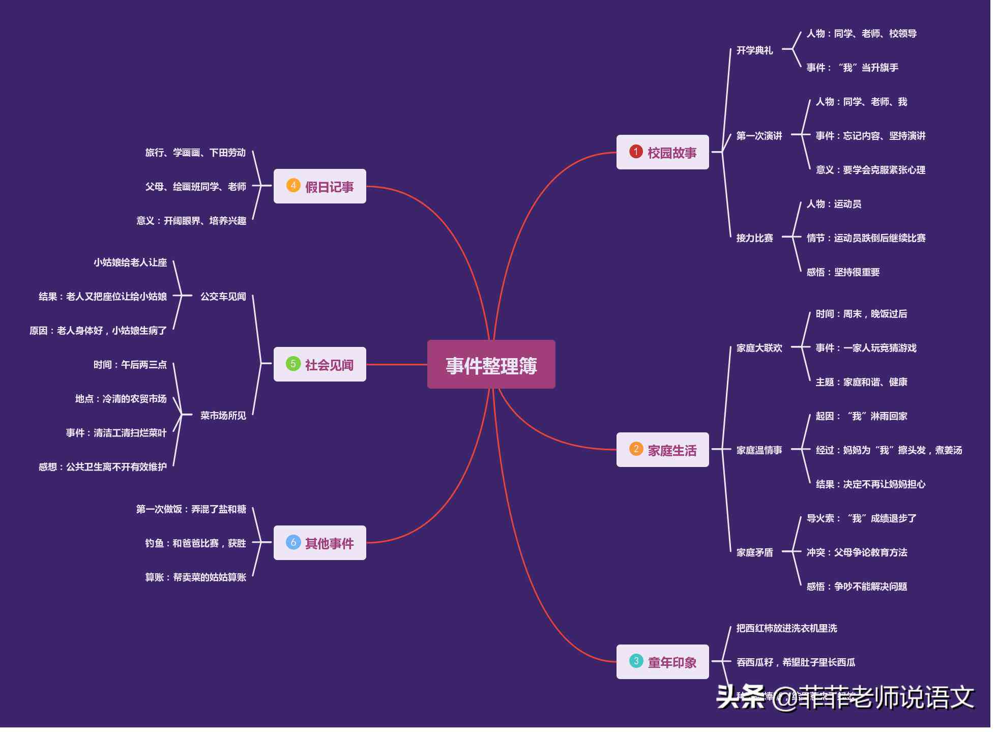 小米14ai写作助手-小米写作文