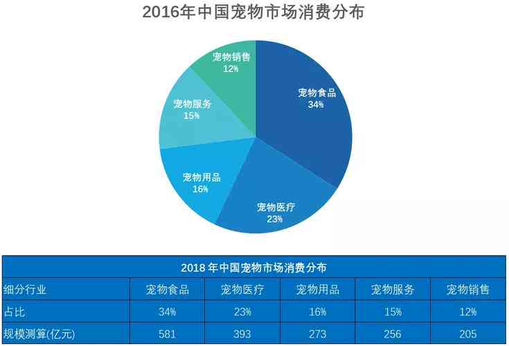 ai宠物市场分析报告-ai宠物市场分析报告怎么写