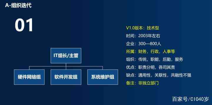 AI晋升报告-iqc晋升报告