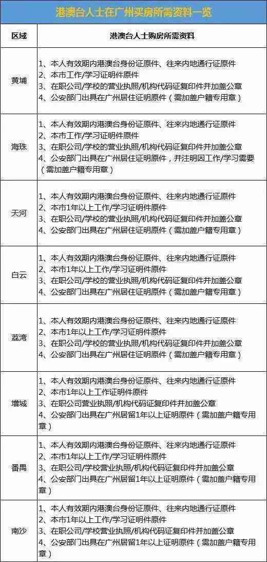 AI晋升报告-iqc晋升报告