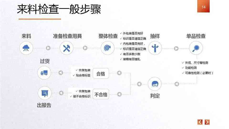 AI晋升报告-iqc晋升报告