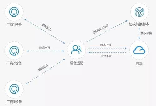 ai页面适配选择对象脚本-ai页面适配选择对象脚本怎么做