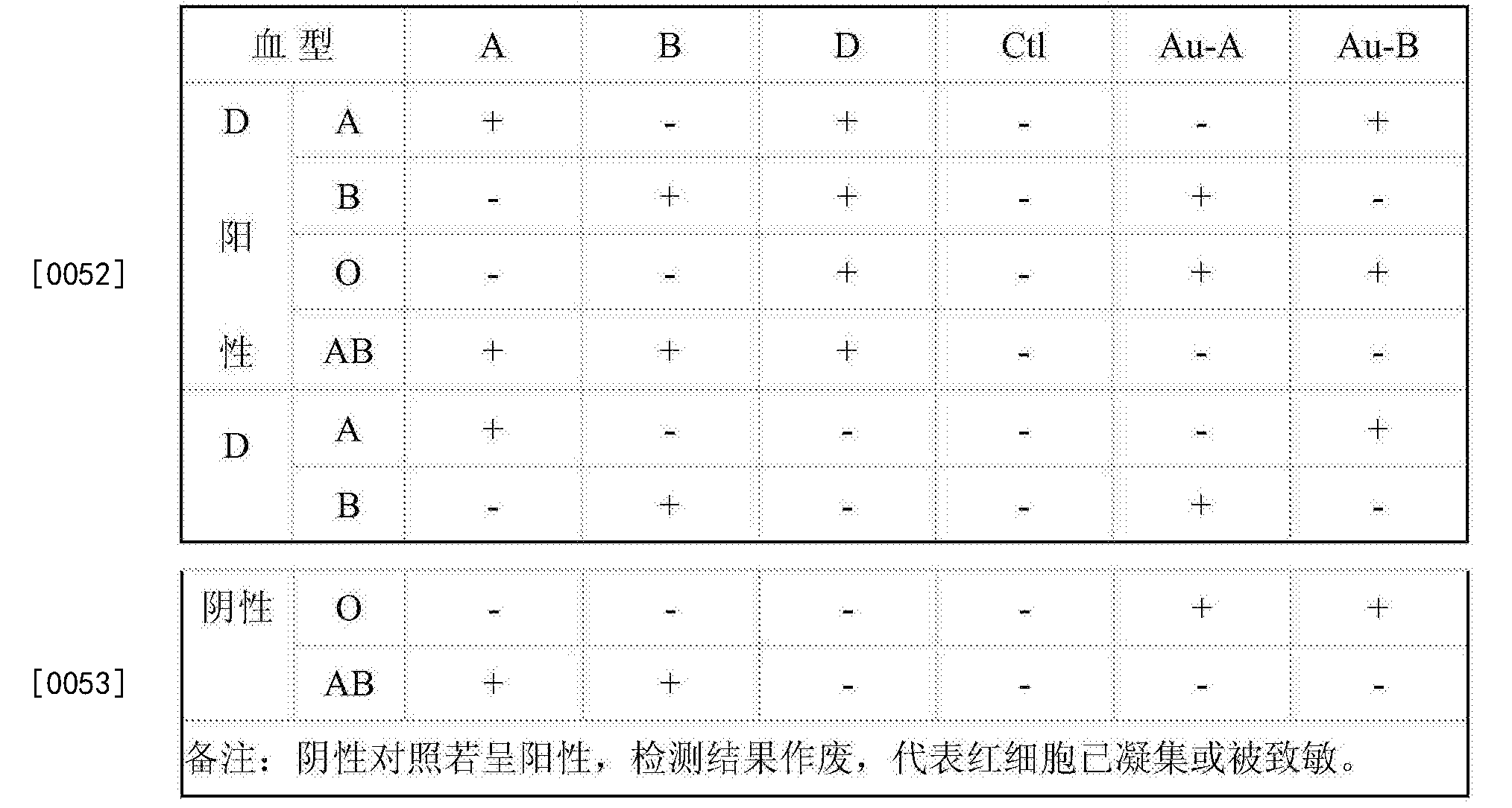 血型报告ai亚型鉴定