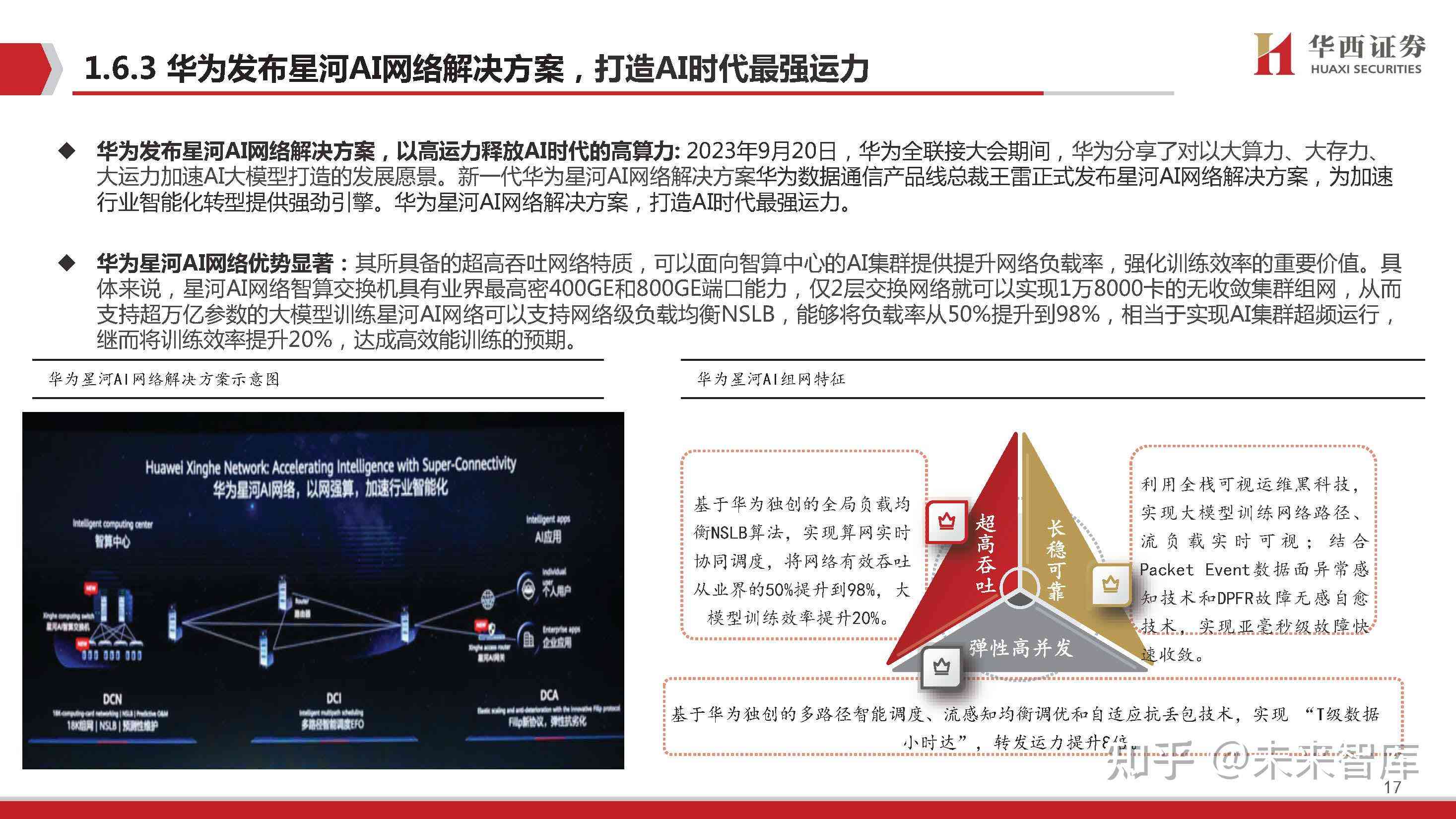 华为ai战略最新研究报告