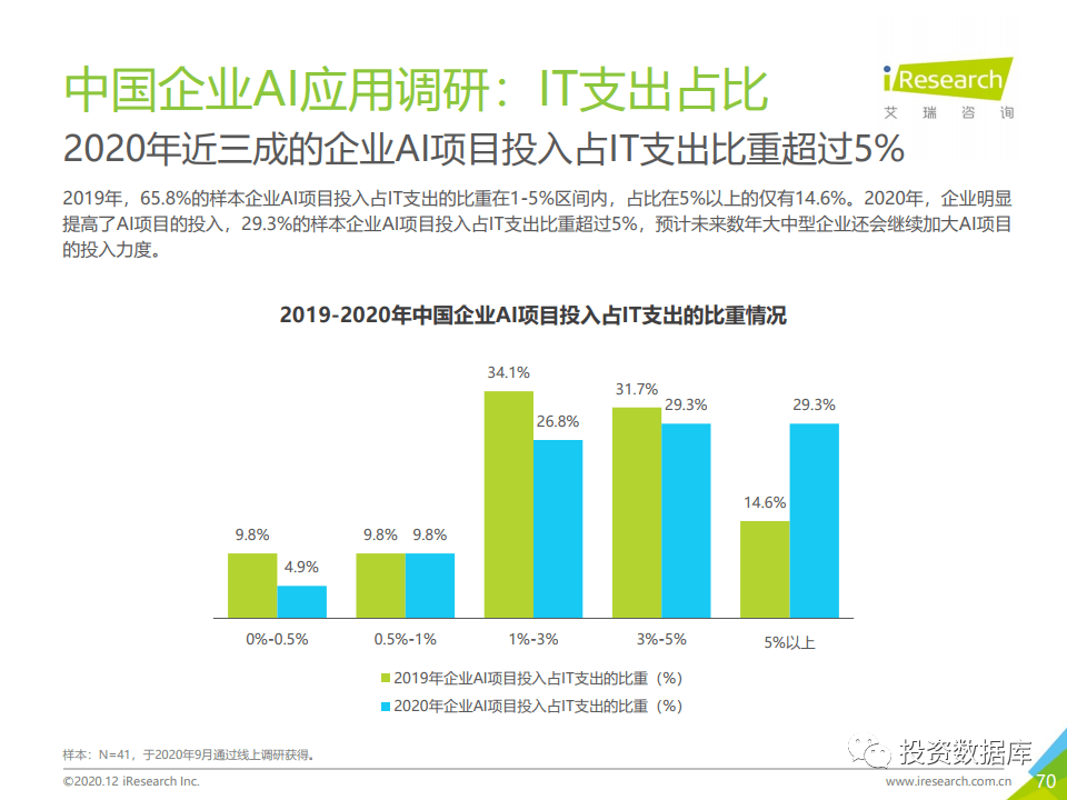 Ai行业报告分析-ai行业报告分析怎么写