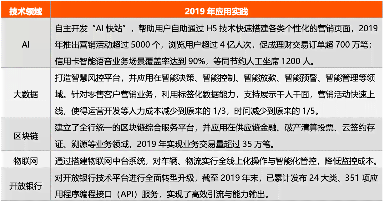 平安银行ai分析报告-平安银行ai分析报告怎么写