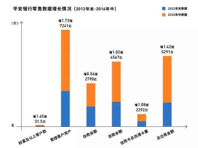 平安银行ai分析报告-平安银行ai分析报告怎么写