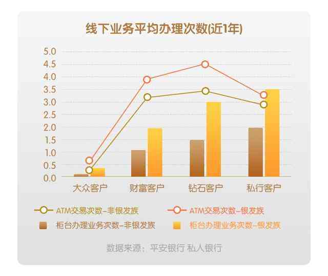 平安银行ai分析报告-平安银行ai分析报告怎么写