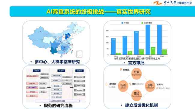 ai创作对算法的要求有哪些