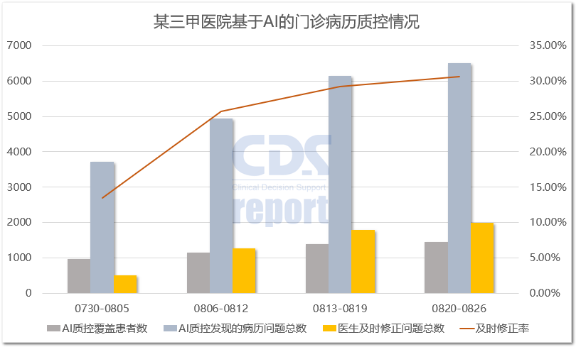 诊所报告单AI14