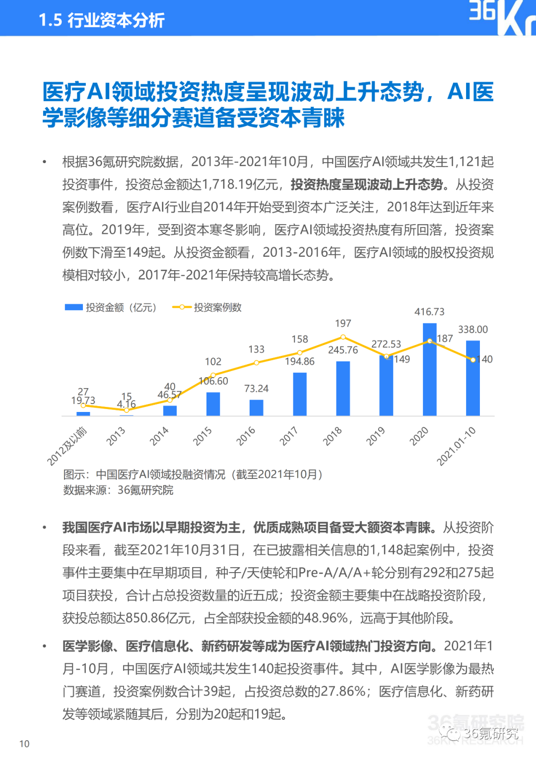 ai板块最新行情分析报告