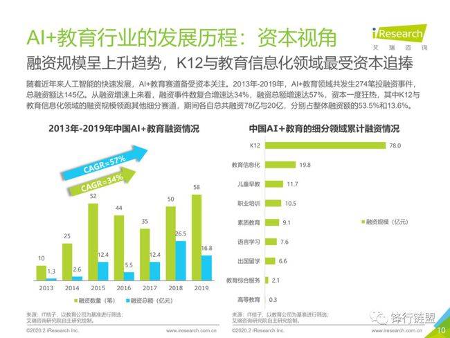 ai板块最新行情分析报告