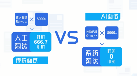 ai易面报告