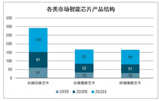 写可行性报告的ai