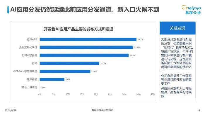 写调查报告的免费ai软件